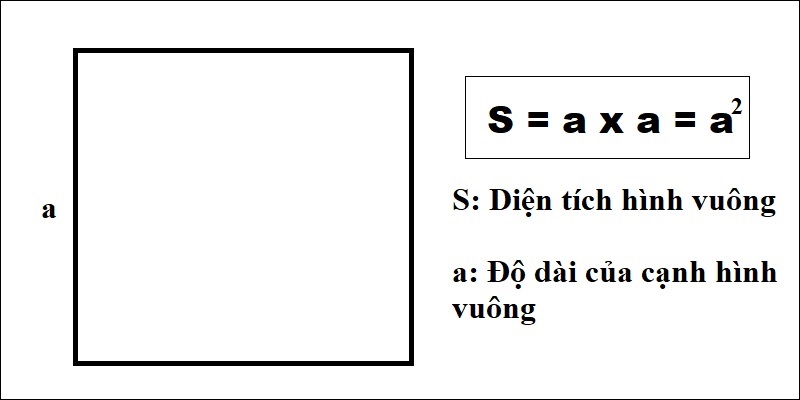 Hình vuông cạnh a gọi là hình vuông đơn vị diện tích